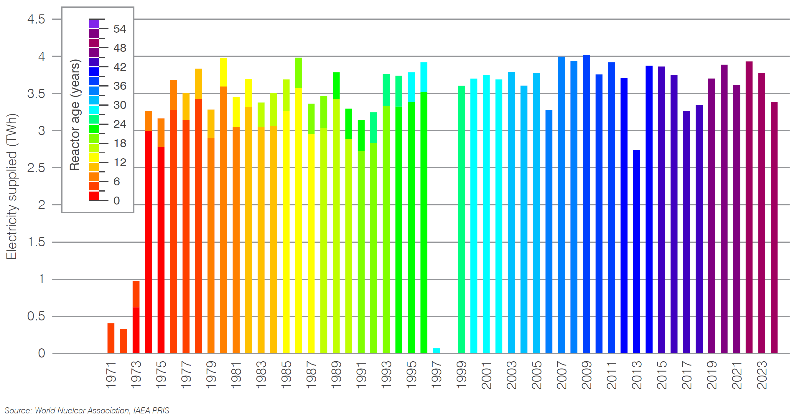 Netherland operable reactor, share of generation, CO2 mitigation