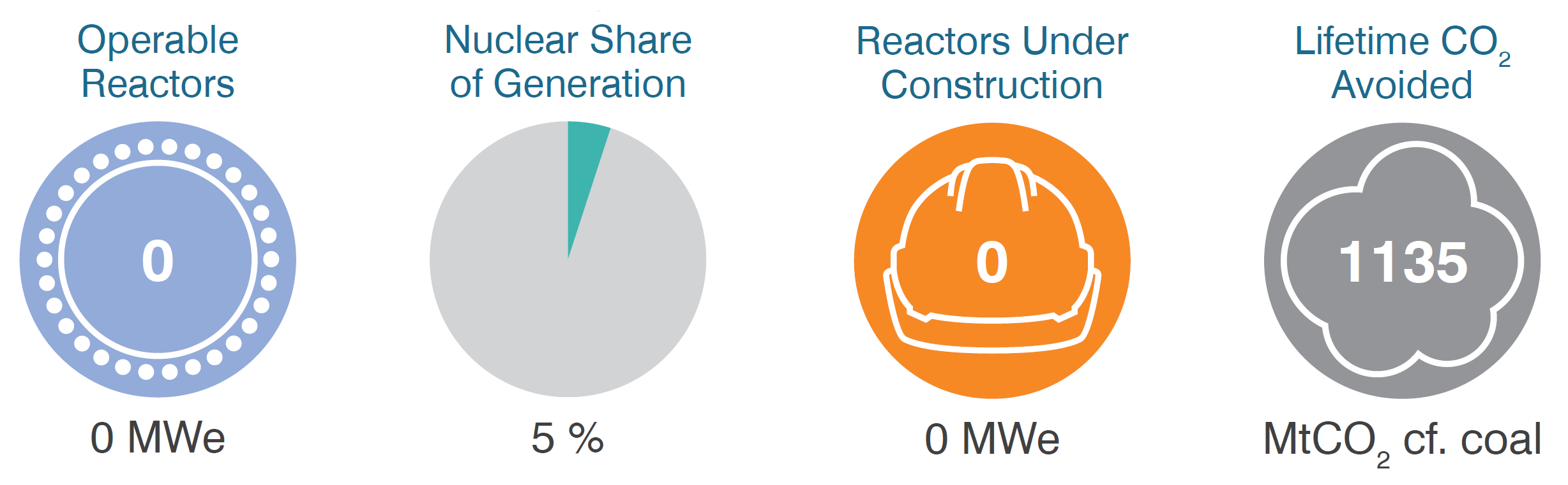 Taiwan, China CO2 mitigation
