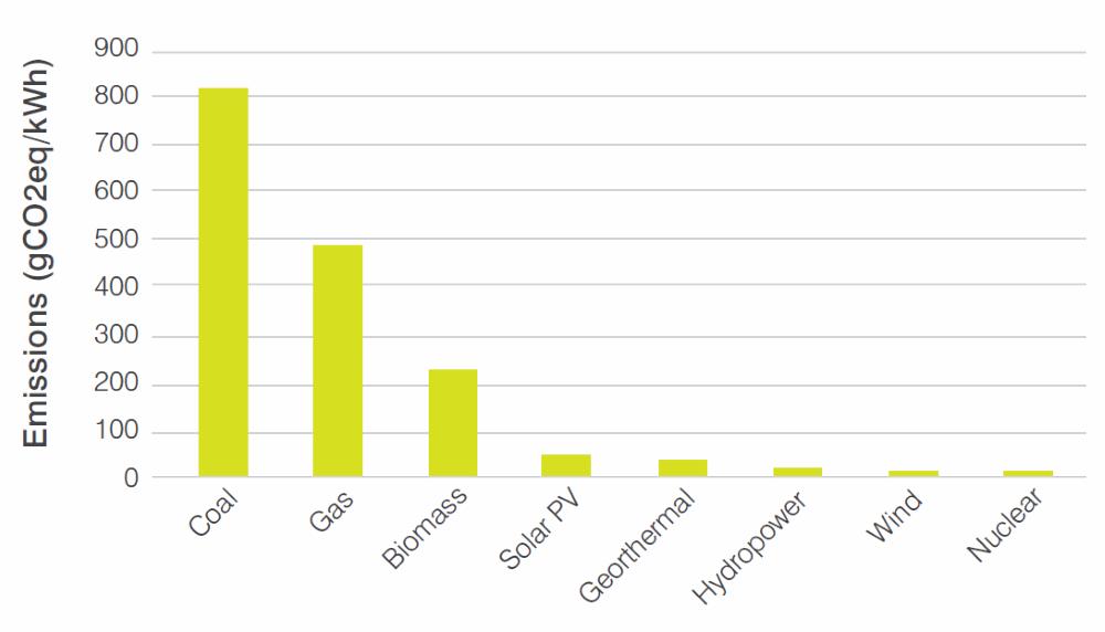 greenhouse-gas-emissions-harmony.png