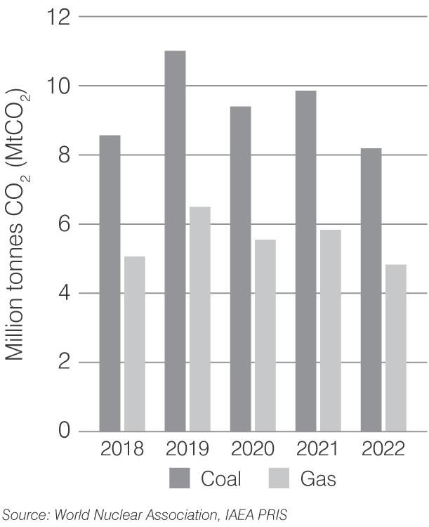 south-africa-co2-2023.png
