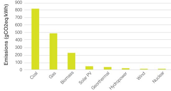 greenhouse-gas-emissions-harmony-(1).png