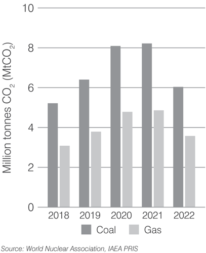argentina-co2-2023.png