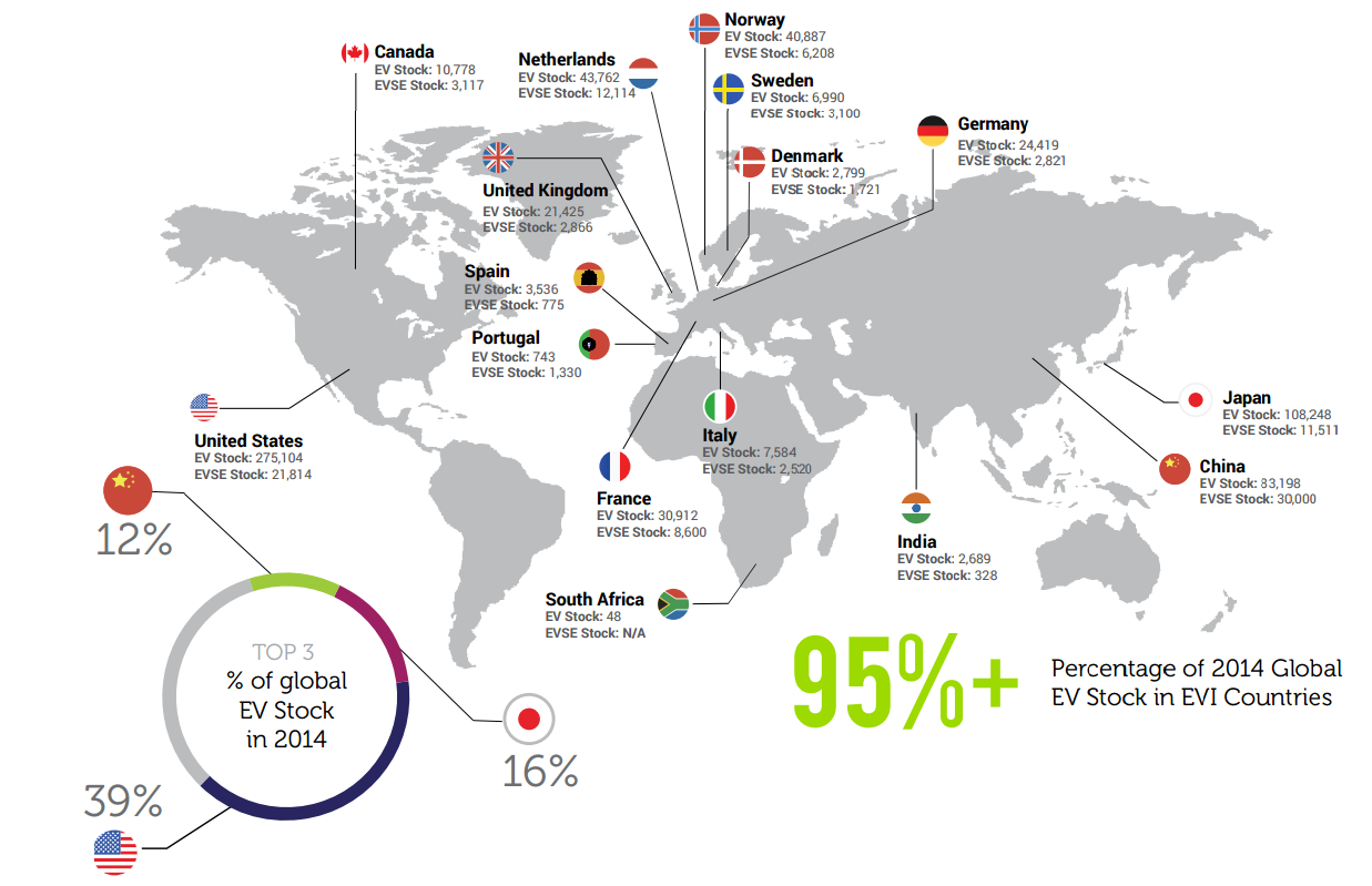 Electric vehicles in various countries (IEA)