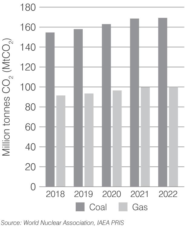 russia-co2-2023.png