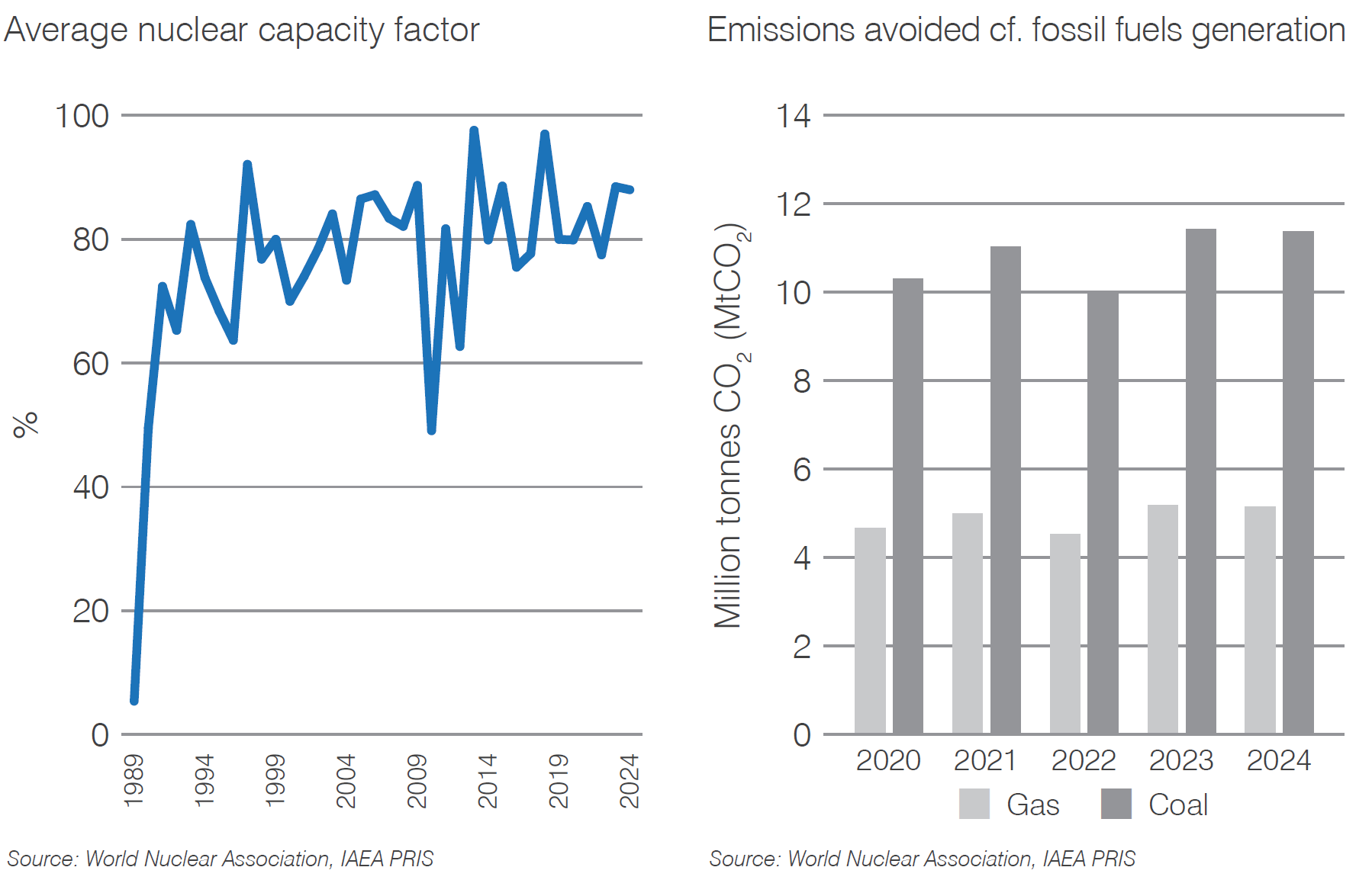 Mexico capacity and carbon dioxide mitigation