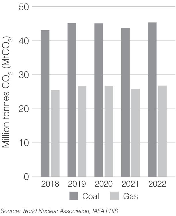 spain-co2-2023.png
