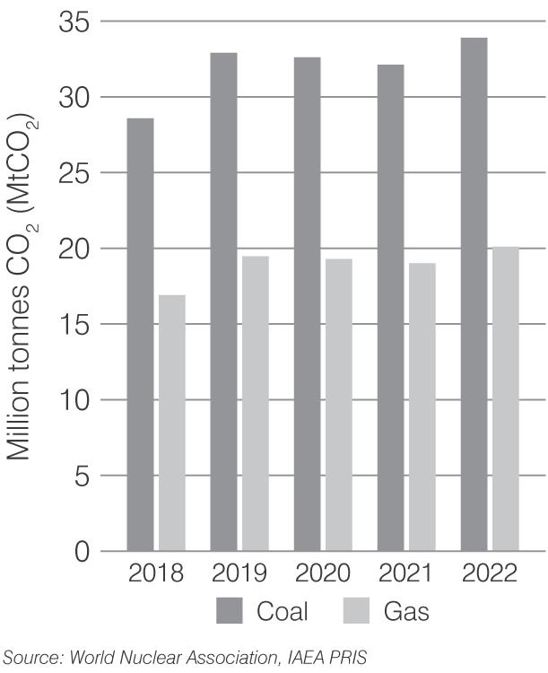 india-co2-2023.png