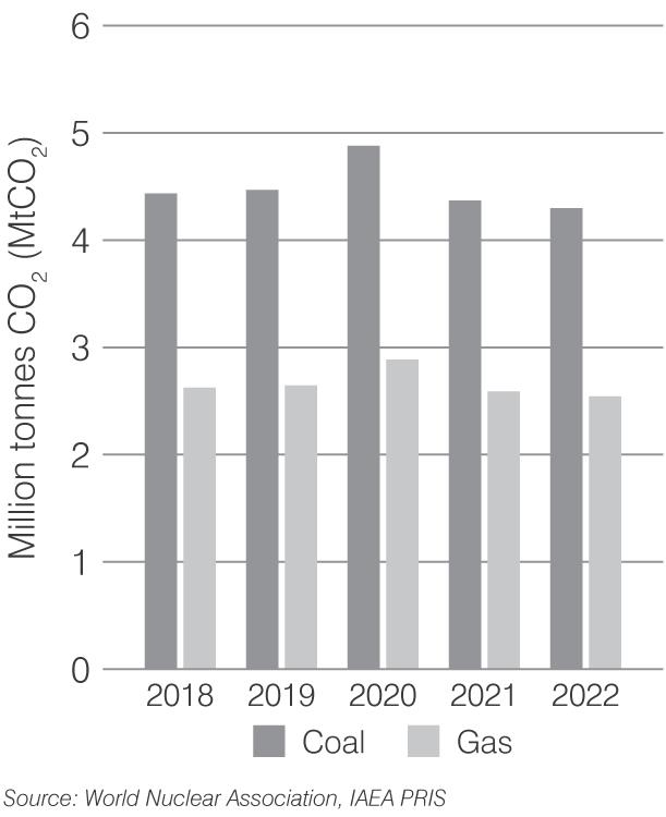 slovenia-co2-2023.png