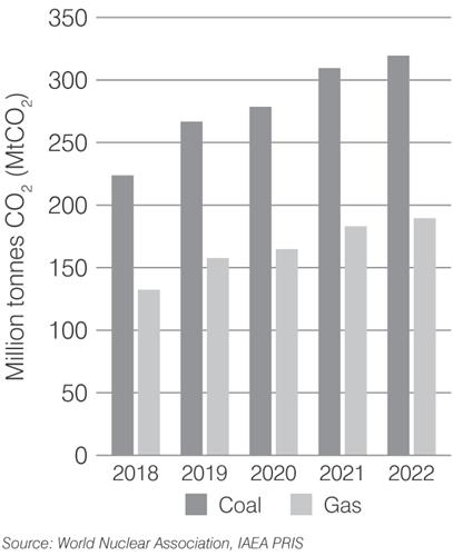 china-co2-2023.png