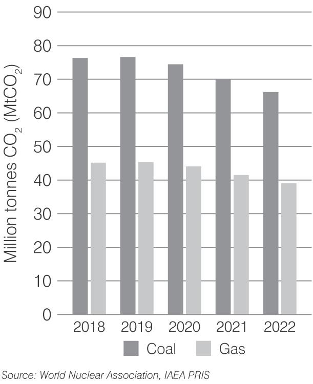 canada-co2-2023.png