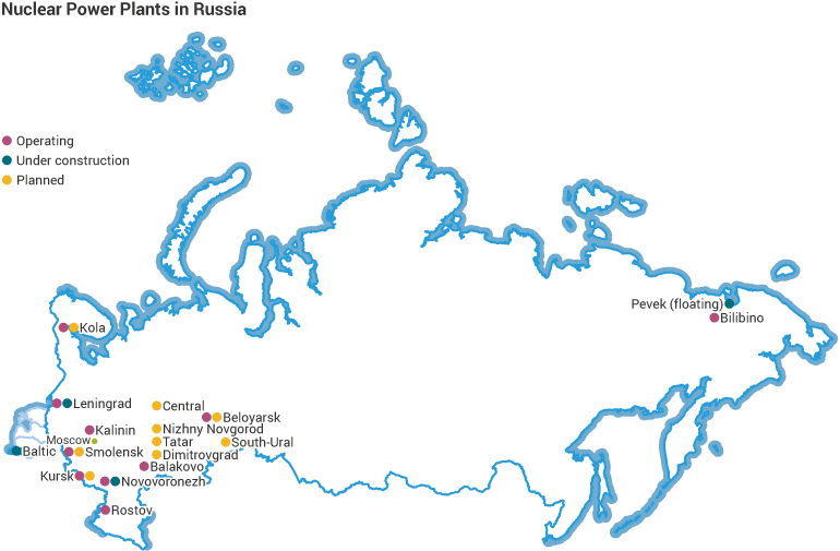 location of operating, under construction and planned nuclear reactors in Russia