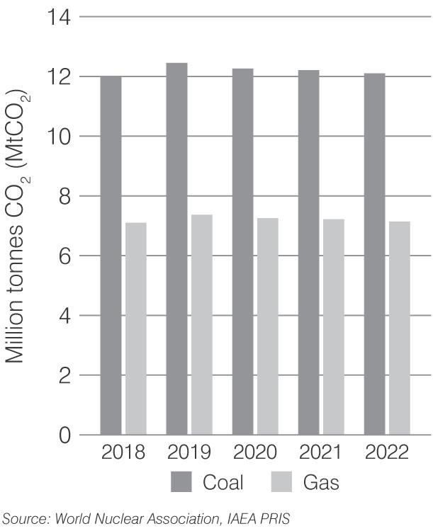 hungary-co2-2023.png