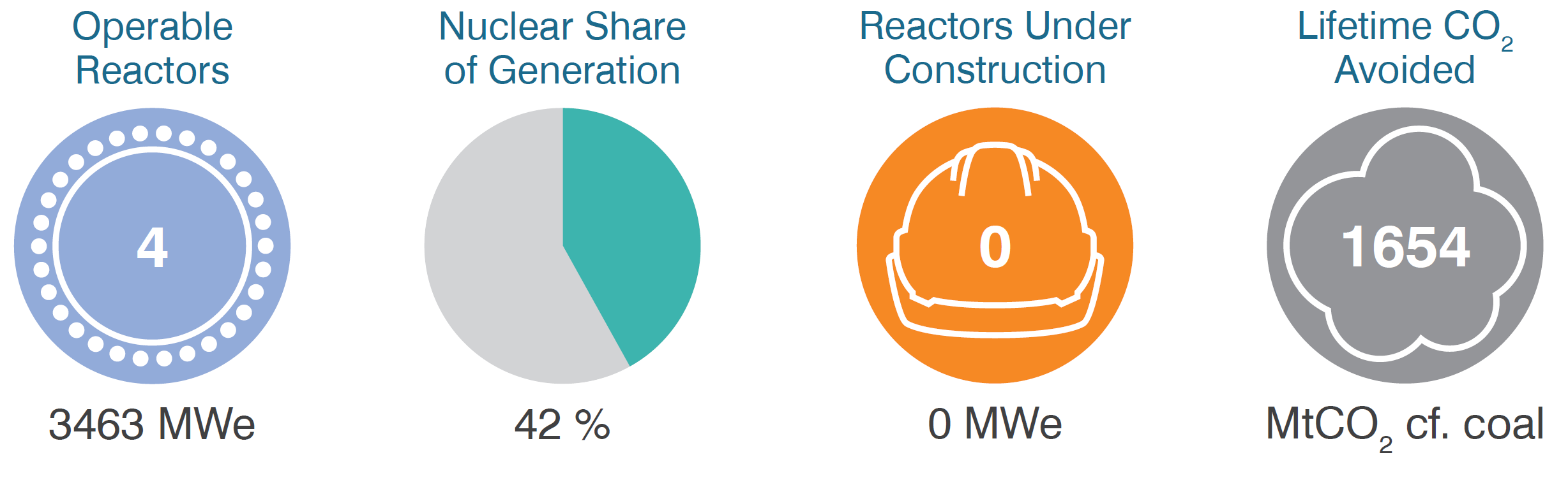 Belgium operable reactors, share of generation, carbon dioxide mitigation
